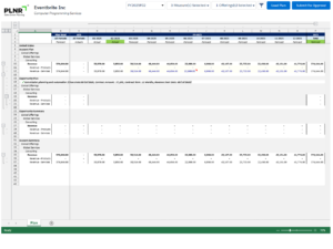 Approval Process: 1. Review and Update Plan