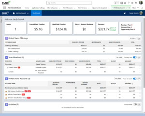 Planning Models (Account): Focus Accounts