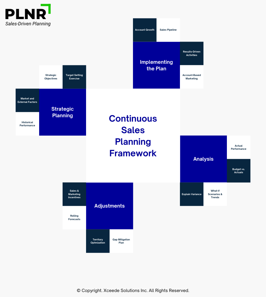 PLNR - Sales-Driven Planning - Continuous Sales Planning Framework