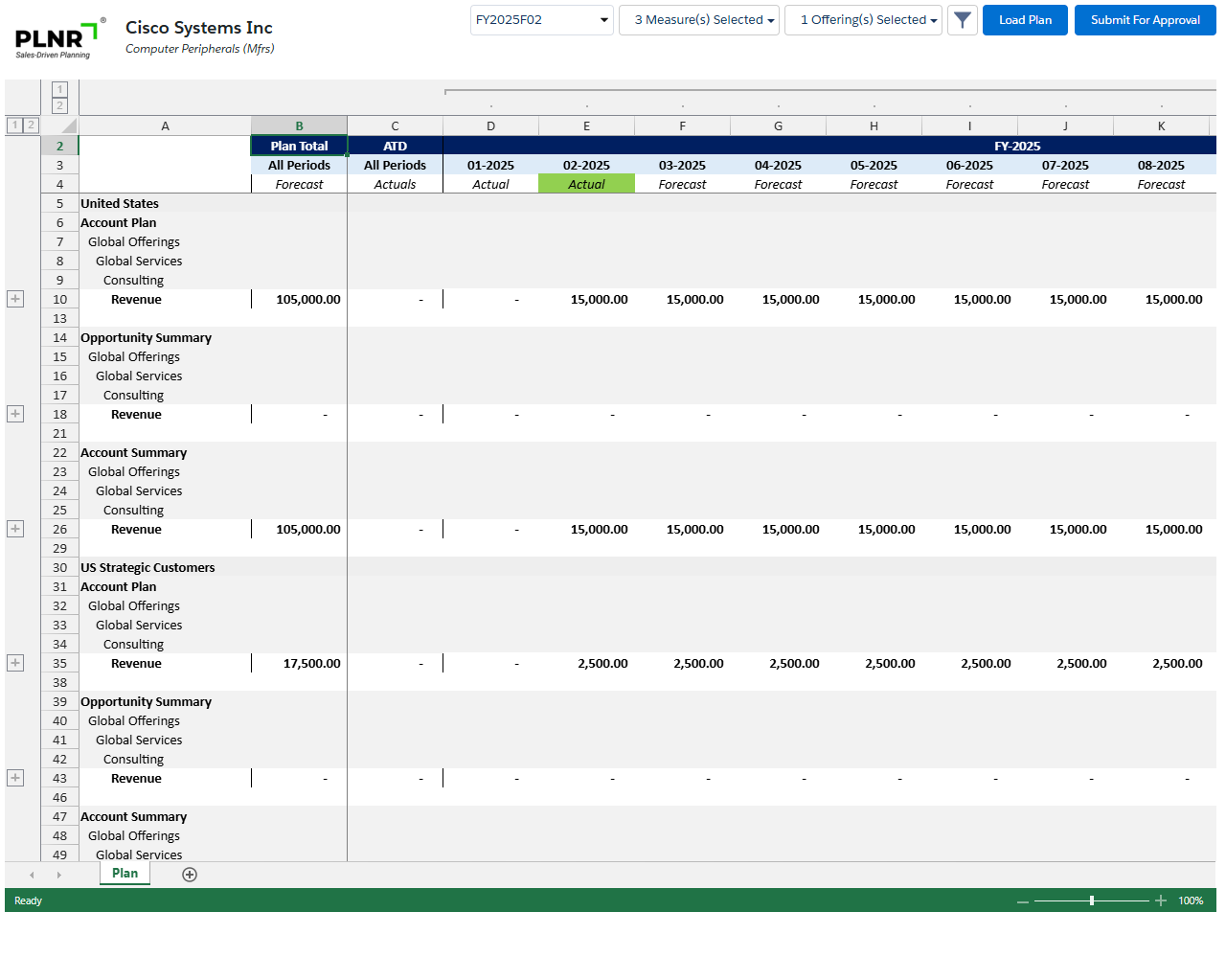 Plnr Simulation Model Rshiny Planning Models - PLNR — Sales-Driven Planning
